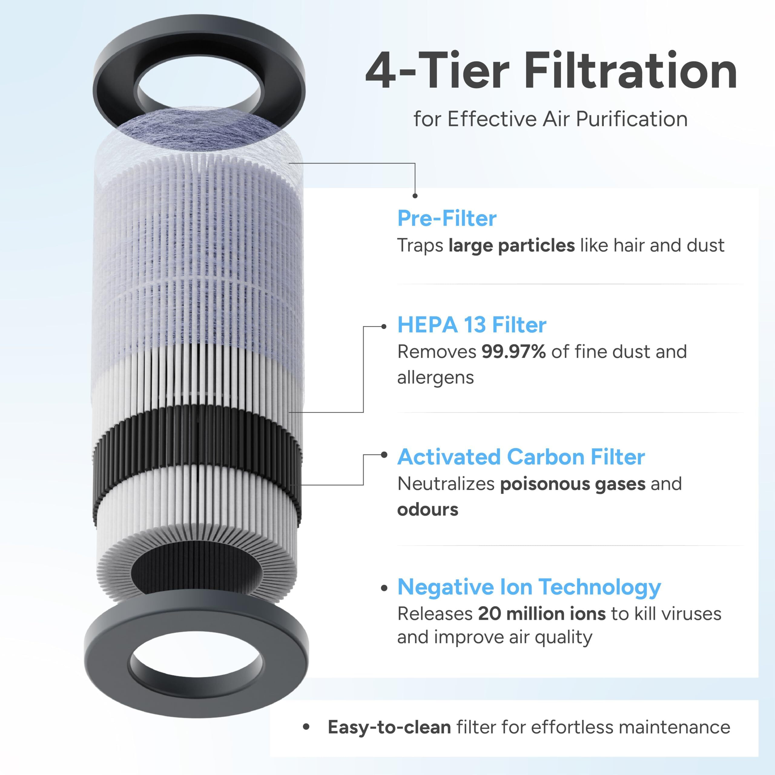 Ambrane Car Air Purifier, 4-Layer HEPA13 Filtration, Negative Ions, Activated Carbon, Removes Pollution, Virus, Dust, 2-in-1 Aroma Diffuser, Compact & Quiet, Adjustable Airflow (AeroBliss Auto, Grey)