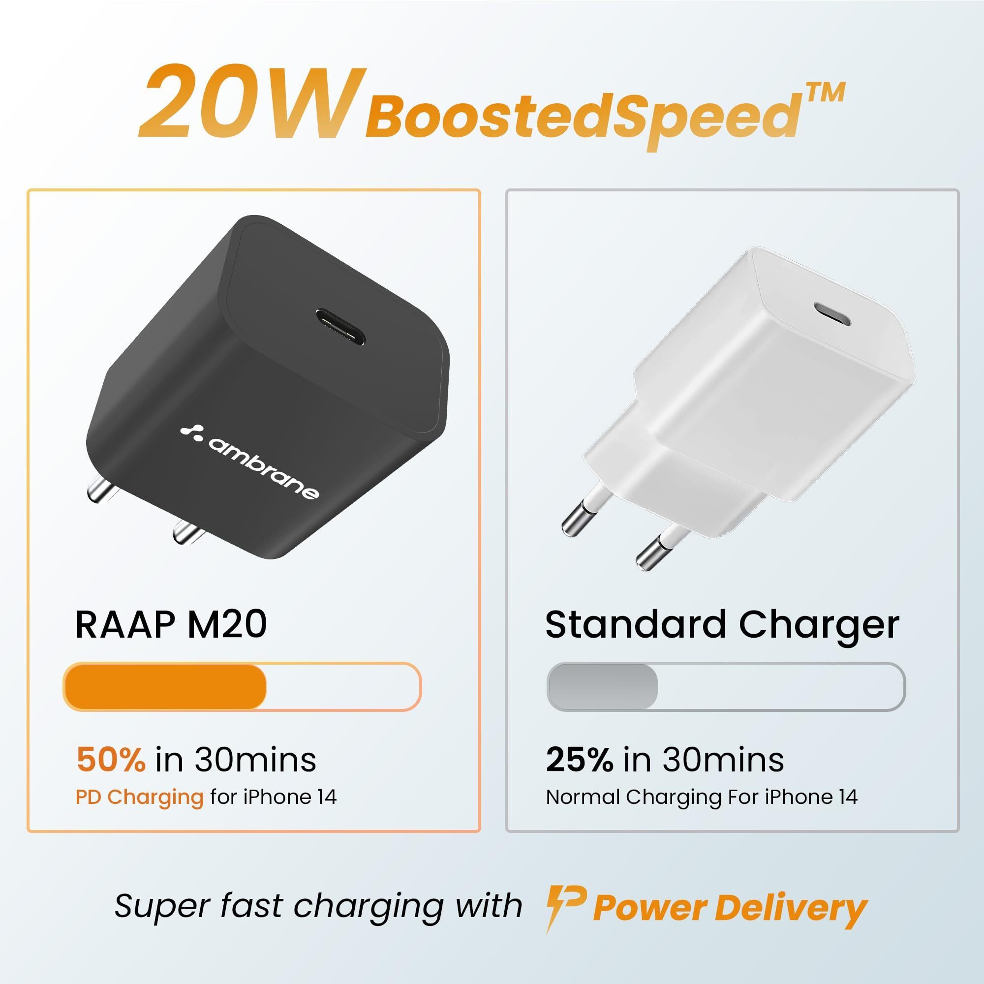 Ambrane 20W Type-C Mobile Charger Adapter with Type-C to Type-C Charging Cable | Fast Charging for Android, iPhone 14/13/12/11/X & Other Type-C Enabled Devices | BIS Certified (Raap M20, Black)
