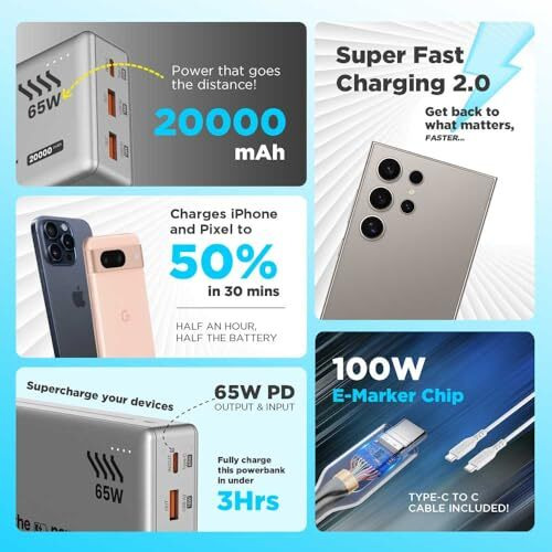 Stuffcool Major Ultra 65W PD Super Fast Charging 20000mAh Laptop Powerbank Supports Super Fast Charging 2.0, Charges macbooks, laptops, DSLRs and Gaming Console