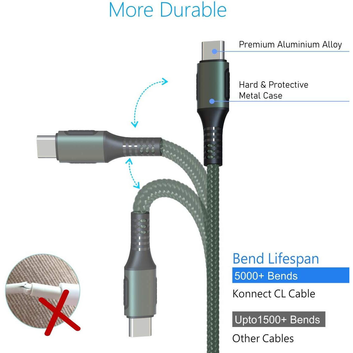 Portronics Konnect CL 20W POR-1067 Type-C to 8 Pin USB 1.2M Cable With Power Delivery & 3A Quick Charge Support, Nylon Braided For All Type-C and 8 Pin Devices, Green
