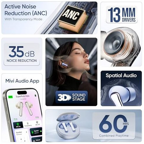 Mivi SuperPods Halo [Flagship Launch], True Wireless Earbuds with 35dB ANC, 3D Soundstage, 60H Playtime, Spatial Audio, Transparency Mode, 13mm Drivers, and IPX4 Water Resistance