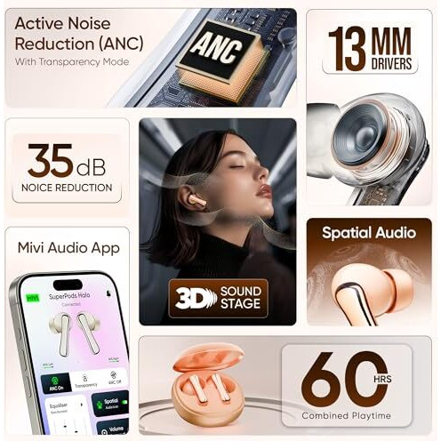 Mivi SuperPods Halo [Flagship Launch], True Wireless Earbuds with 35dB ANC, 3D Soundstage, 60H Playtime, Spatial Audio, Transparency Mode, 13mm Drivers, and IPX4 Water Resistance