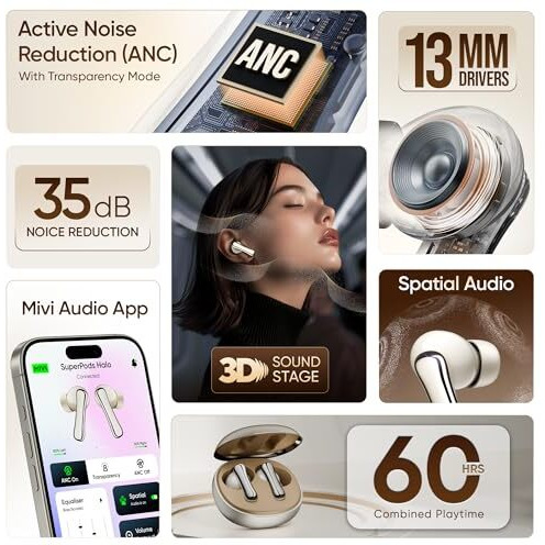 Mivi SuperPods Halo [Flagship Launch], True Wireless Earbuds with 35dB ANC, 3D Soundstage, 60H Playtime, Spatial Audio, Transparency Mode, 13mm Drivers, and IPX4 Water Resistance