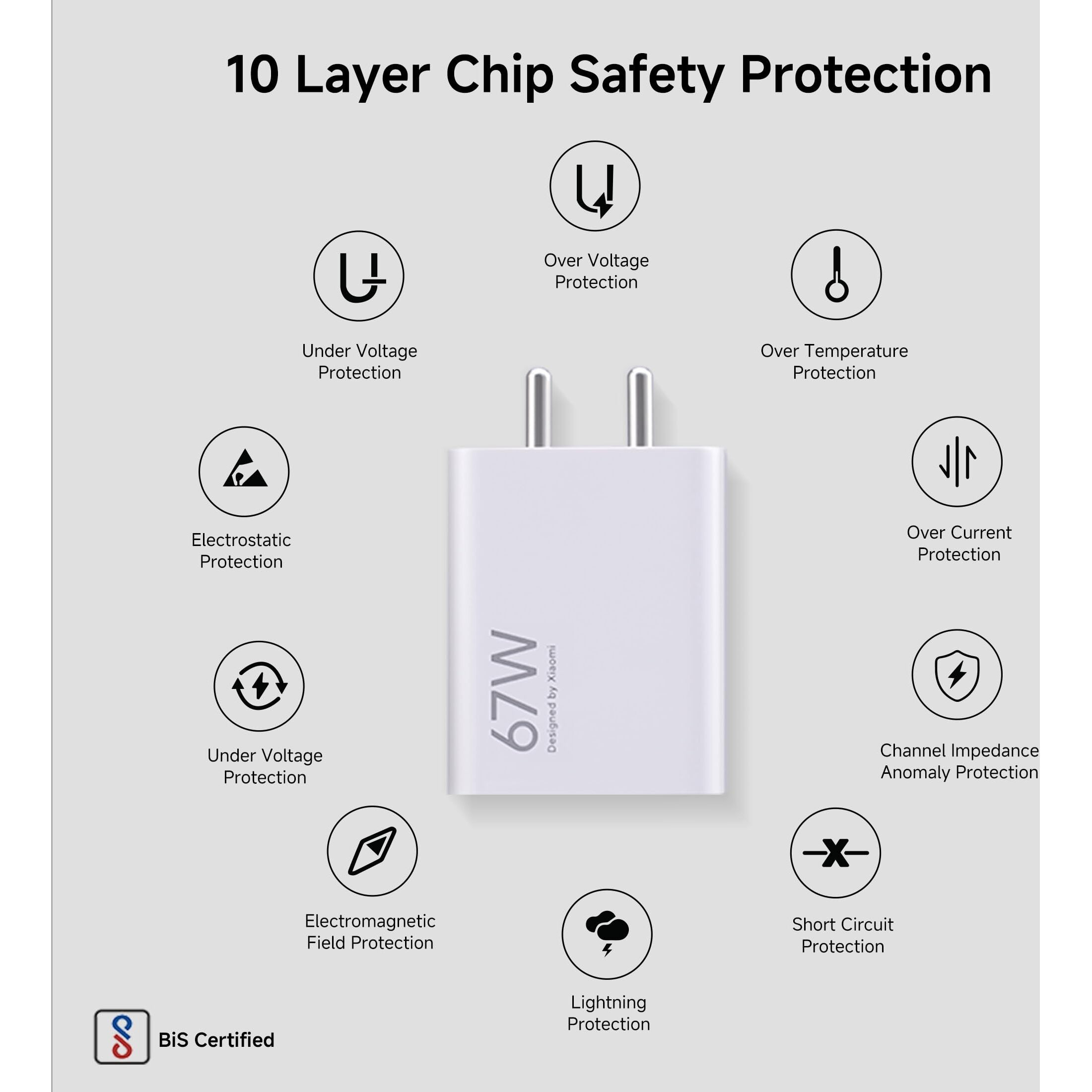 MI Xiaomi 67W Fast Charger USB-C Charging Adapter - Quick Charge 4.0 Power Delivery PD Charger with Cable for Redmi Note, Poco, Mi Phone Series (White)