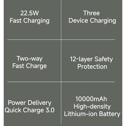 Xiaomi Power Bank 10000mAh 22.5W Fast Charging PD | Power Delivery | QC 3.0|Type C Input & Output |Triple Output Ports|Supports Android and Apple, Tablets, Earbuds, Watches etc