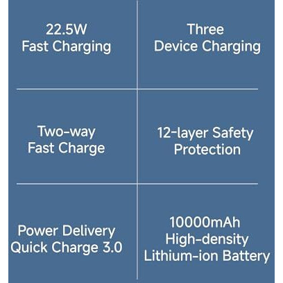 Xiaomi Power Bank 4i 10000mAh 22.5W Fast Charging PD | Power Delivery | QC 3.0|Type C Input & Output |Triple Output Ports|Coral Purple|Supports Android and Apple, Tablets, Earbuds, Watches etc