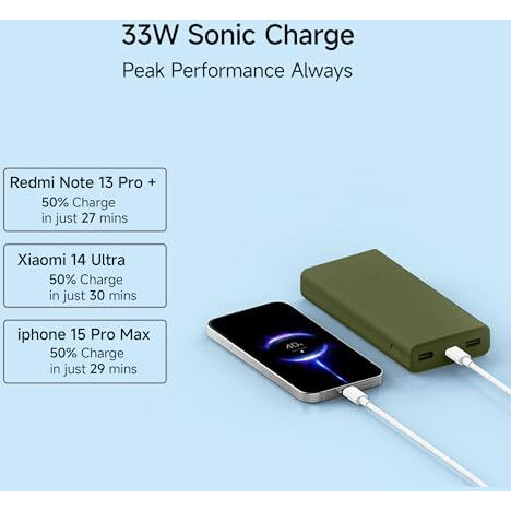 Xiaomi Power Bank 4i 20000mAh 33W Super Fast Charging PD | Power Delivery | QC 3.0|Type C Input & Output |Triple Output Ports|Olive Green|Supports Android,Apple, Tablets, Earbuds, Watches etc (MI)