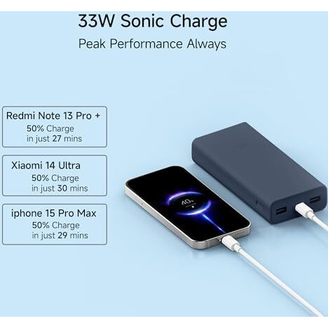 Xiaomi Power Bank 4i 20000mAh 33W Super Fast Charging PD | Power Delivery | QC 3.0|Type C Input & Output |Triple Output Ports|Blue|Supports Android,Apple, Tablets, Earbuds, Watches etc (MI)