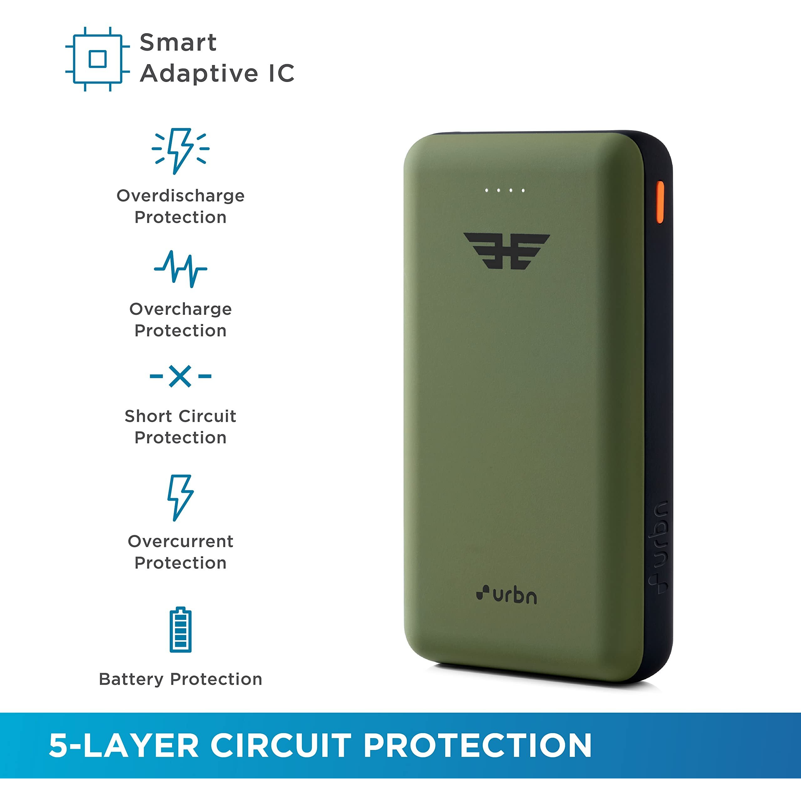 URBN 20000 mAh Li-Polymer Ultra Compact Power Bank | 12W Fast Charge | Dual USB Output | Type C & Micro Input Only | Pocket Size | Made in India (Camo)