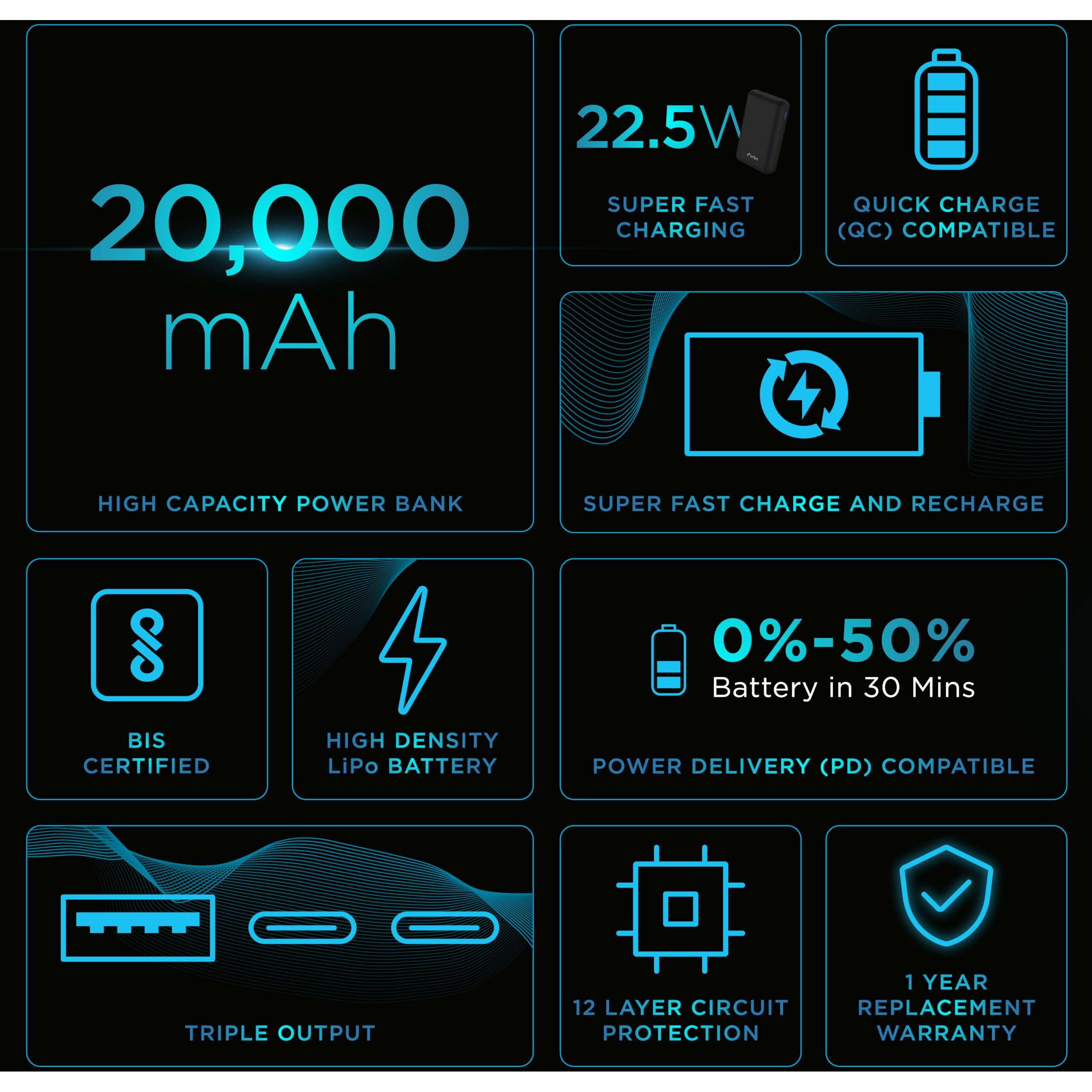 URBN 20000 mAh Premium Black Edition Nano Power Bank | 22.5W Super Fast Charging | Pocket Size| Dual Type C Power Delivery (PD) Output + 1 USB Output for Quick Charge | Two-Way Fast Charge (Black)