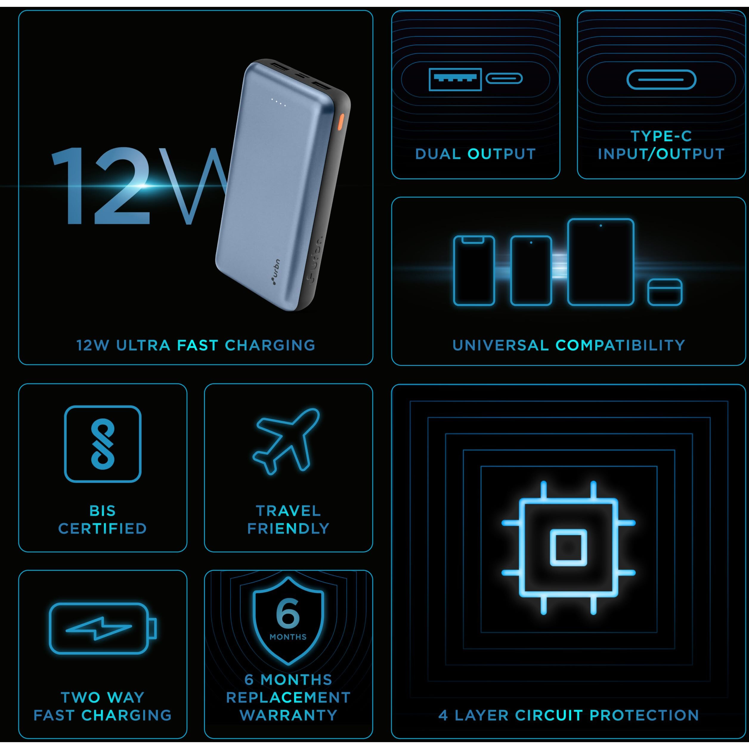 URBN 20000 mAh Li-Polymer Ultra Compact Power Bank | 12W Fast Charge | Dual USB Output | Type C & Micro Input Only | Pocket Size | Made in India (Blue)