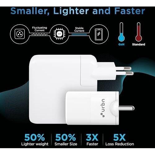URBN 65W Ultra Fast GaN Laptop Adapter 50% Charge in 30 Mins | iPhone Charger | Dual Output | Universal Compatibility for MacBook Pro, iPad & Android Mobiles (White)