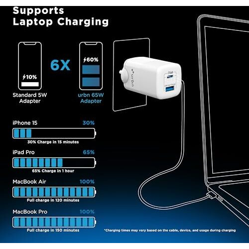 URBN 65W Ultra Fast GaN Laptop Adapter 50% Charge in 30 Mins | iPhone Charger | Dual Output | Universal Compatibility for MacBook Pro, iPad & Android Mobiles (White)