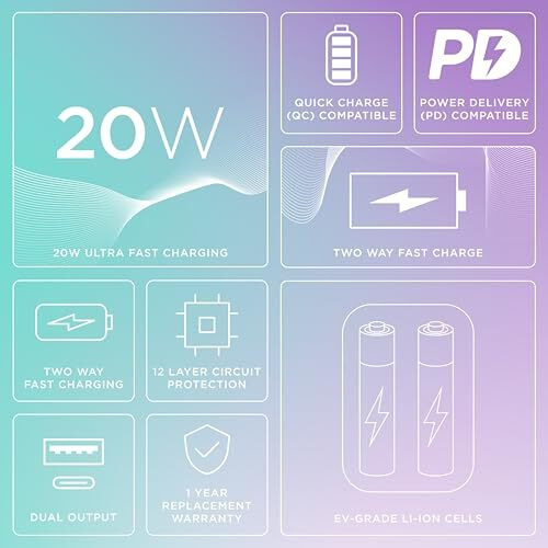 URBN 10000 mAh Nano Power Bank Juice Box Edition with EV-Batteries | 20W Fast Charging | Smallest Power Bank | Type C PD (Input& Output) | Made in India | Dual Output | (Grape Ice)