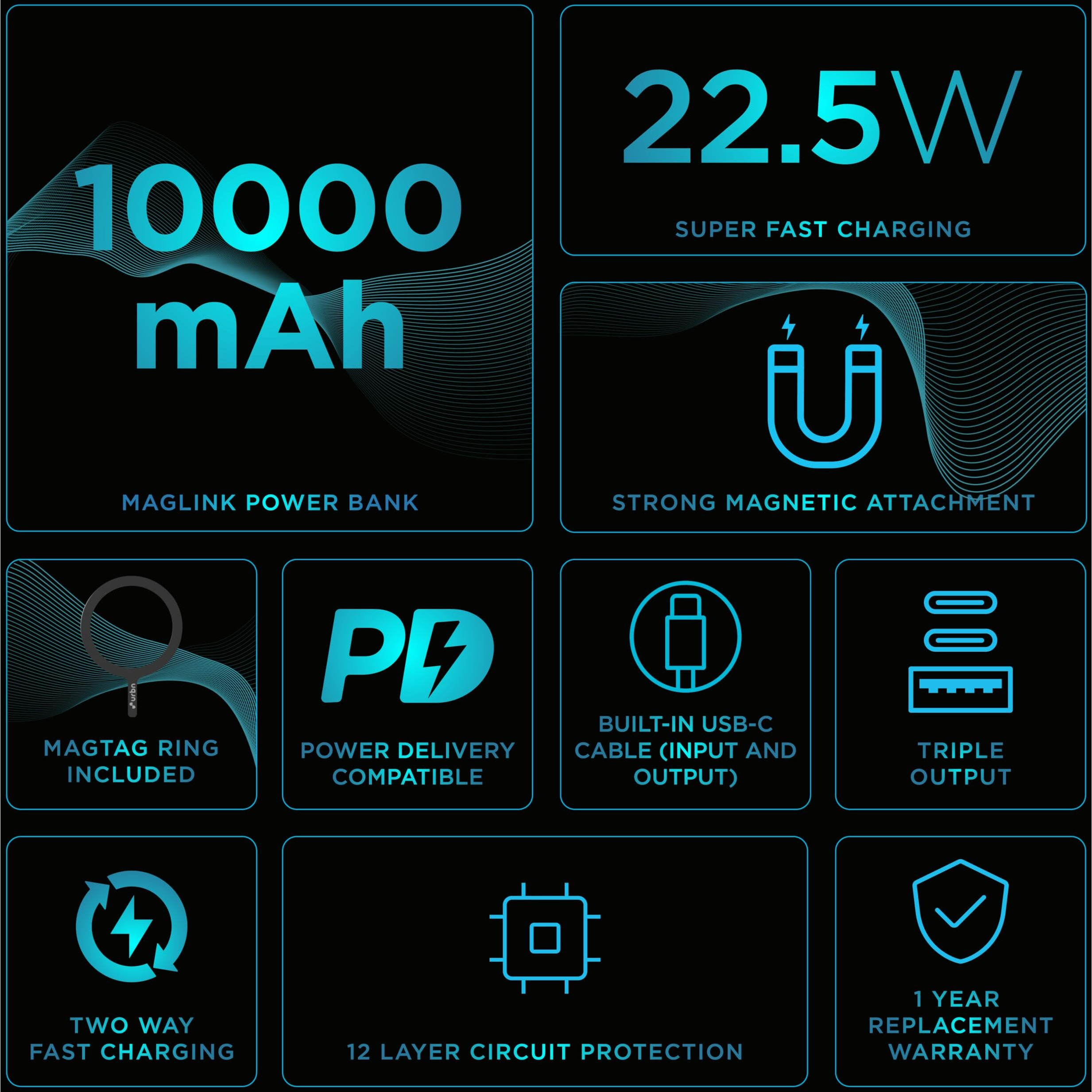 URBN 10000mAh 22.5W Slimmest Magnetic Power Bank | Built-in USB-C Cable | Super Fast Charge & Recharge | Triple Output | Strong Magnetic Hold | 1 Year Replacement Warranty | (Camo)