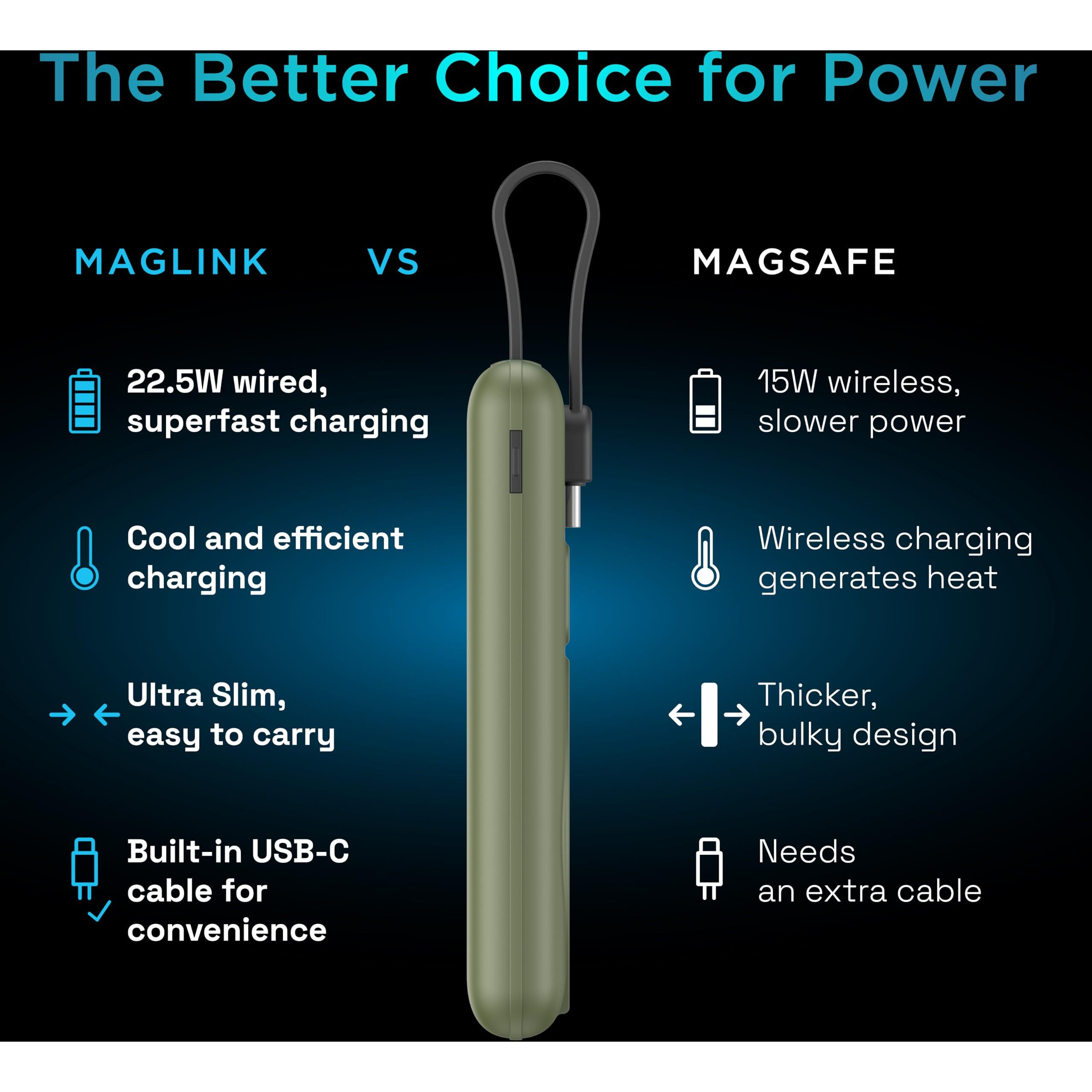 URBN 10000mAh 22.5W Slimmest Magnetic Power Bank | Built-in USB-C Cable | Super Fast Charge & Recharge | Triple Output | Strong Magnetic Hold | 1 Year Replacement Warranty | (Camo)