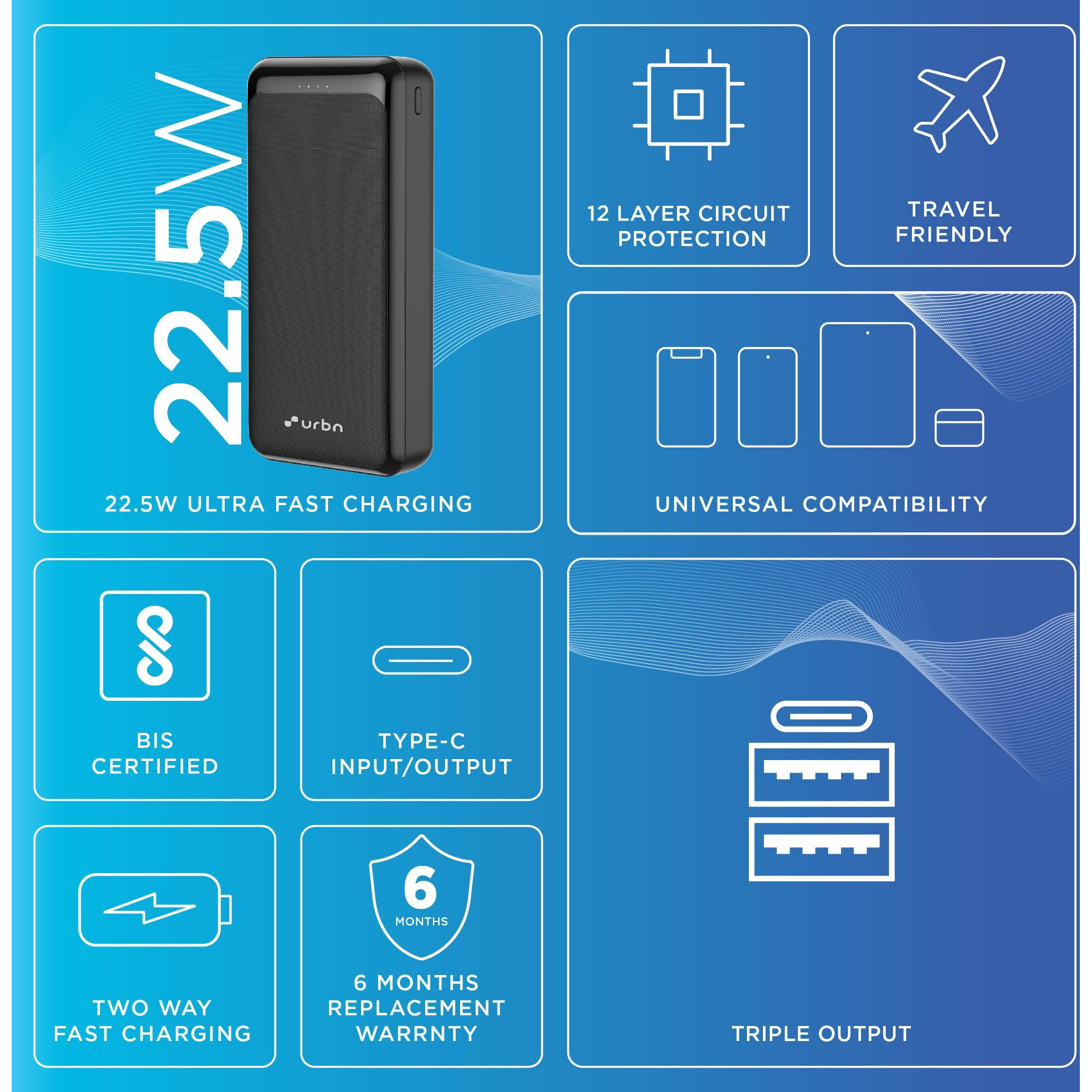 URBN Power Bank 20000mAh Fast Charging | 22.5W Super Fast Power Delivery (PD) Portable Charger | Triple Output | USB Type C Input & Output | Pass Through Charging | (Black)