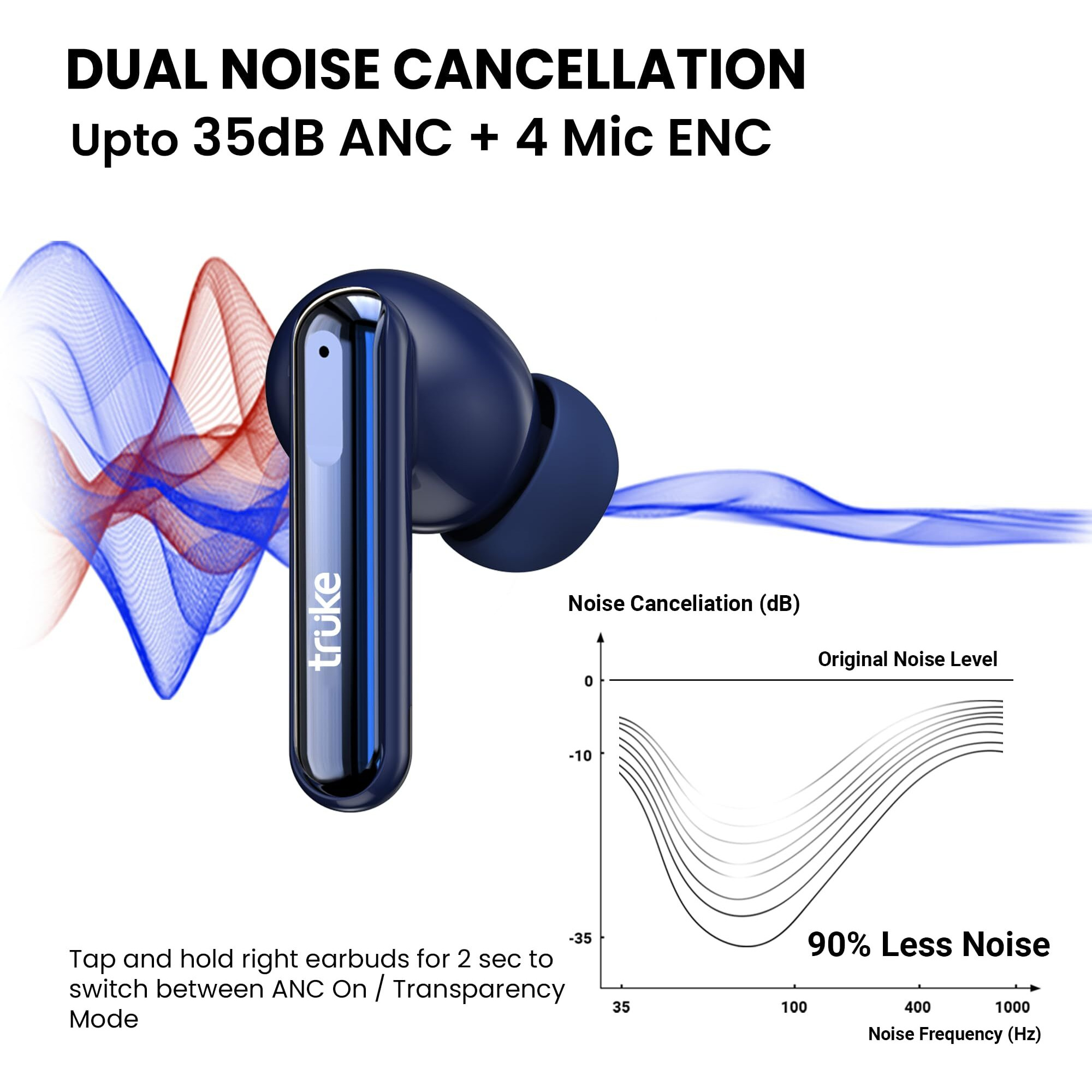 truke Newly Launched Buds Vibe True Wireless in Ear Earbuds with 35dB Real ANC + Quad Mic ENC, 13mm Big Speaker, 4 EQ Modes, 48H Playtime, Fast Charge, 40ms Low Latency, AAC Codec, BT 5.3, IPX5(Blue)