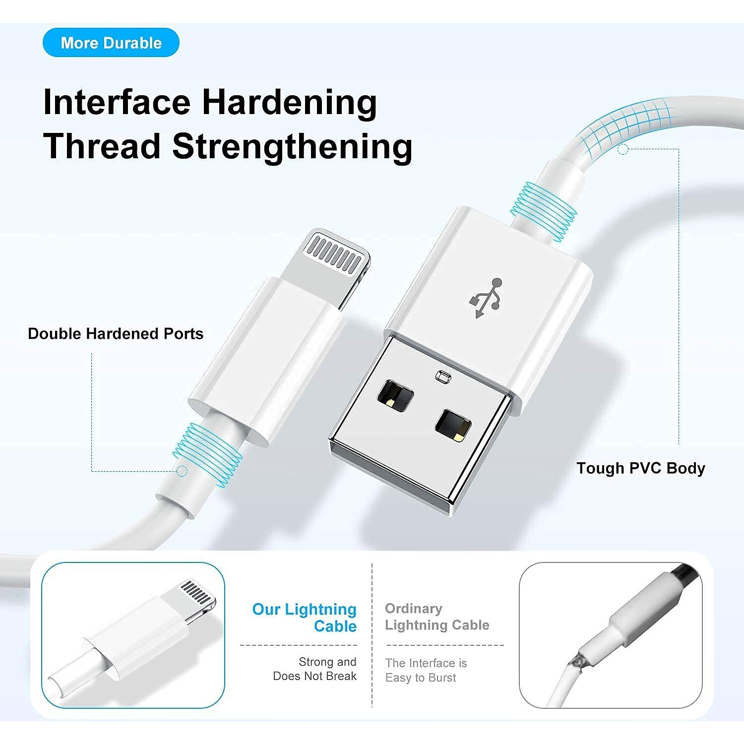 USB to Lightning Cable 1M [Apple MFi Certified] iPhone Fast Charger Cable USB Power Delivery Charging Cord for iPhone 14/13/12/12 PRO Max/12 Mini/11/11PRO/XS/Max/XR/X/iPad (Pack of 1)