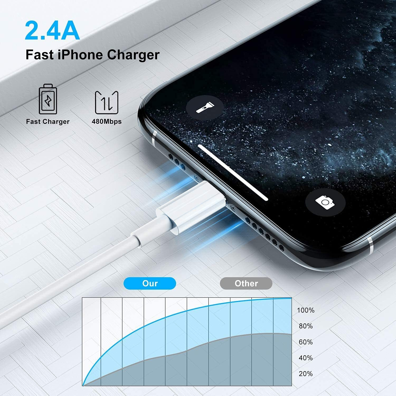 ALKIN USB C to Lightning Cable 1M [Apple MFi Certified] iPhone Fast Charger Cable USB-C Power Delivery Charging Cord for iPhone 14/13/12/12 PRO Max/12 Mini/11/11PRO/XS/Max/XR/X/8/8Plus/iPad