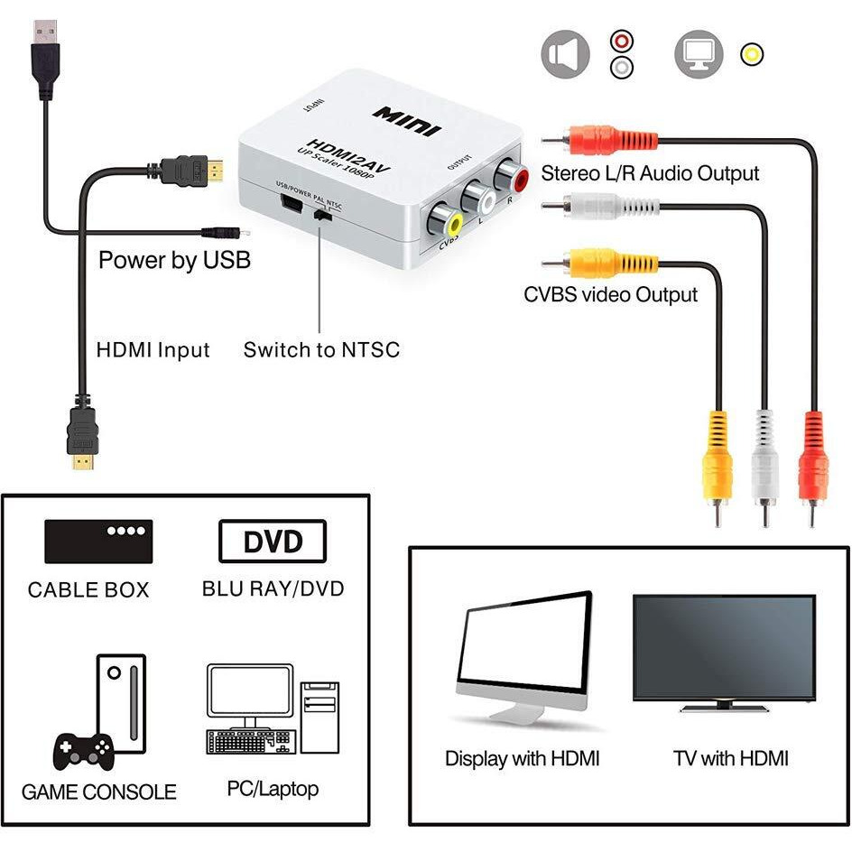 JGD PRODUCTS HDTV2AV / HDMI2AV Up Scaler 1080P HDMI to AV Composite Video Audio Converter Adapter Media Streaming Device