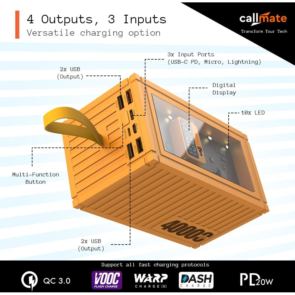 Callmate Ultrafuse Max 40000mAh Ultra High Capacity Power Bank, 23 W Fast Charging |Digital Display |4 USB Output Ports and 3 Input |LED Light with SOS| for Smartphones and Other Devices (CM-115)