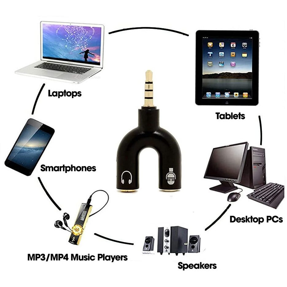 Sounce Audio Jack Headphones with mic, 3.5 mm Jack Splitter 2 Male 1 Female Black (U-Shape) (USPLITTER)