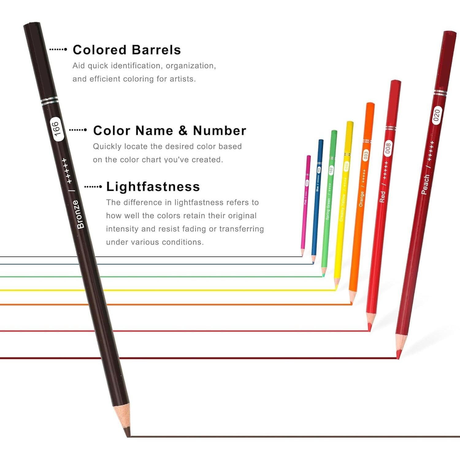 Corslet Colour Pencils 72 Count Colored Pencils for Adult Coloring Books, Soft Core,ideal for Drawing Blending Shading,color Pencil Set Gift for Adults Kids Beginners Pencil Colours