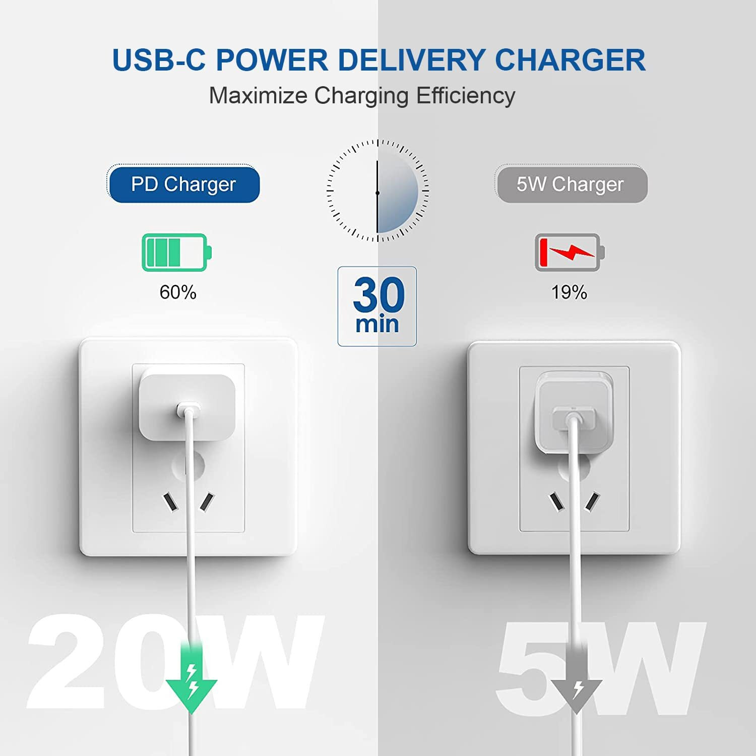 UNIGEN 20W PD 3.0 Original Fast Charger Adapter Compatible with iPhone 14/14 Plus/14 Pro/14 Pro Max, 13/12/11 Series, iPad with 1 Meter Type C to Lightning Data Cable (Adapter+Cable)