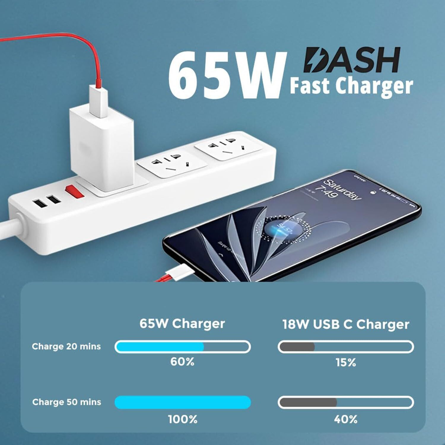 Sounce 65W Fast Charger Adapter & USB-A to Type C Cable Combo SUPERVOOC Dash Warp Charging Adaptor for OnePlus 12 12R 11 11R 10 Nord 9 Pro 9R 8 8T 7 CE 3 Lite 5G Nord 2T 5G with USB C Data Cable (1M)
