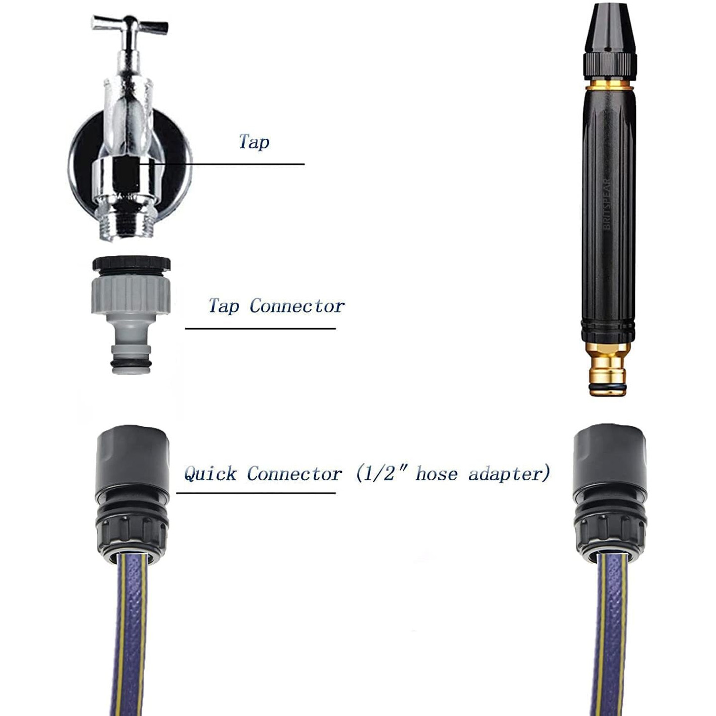 BRITSPEAR High Pressure Adjustable Water Jet Spray Gun Nozzle,Connector 1/2(Half Inch) Hose Pipe For Gardenig, Car & Bike Washing And Cleaning, Pet Washer (Black)