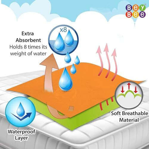 BeyBee Waterproof Quick Dry Sheet for Baby| Bed Pad Anti-Piling Fleece Extra Absorbent Washable Matress Protector| Baby Bed Protector Sheet for Toddler Children, Large Size, 140x100cm, Peach