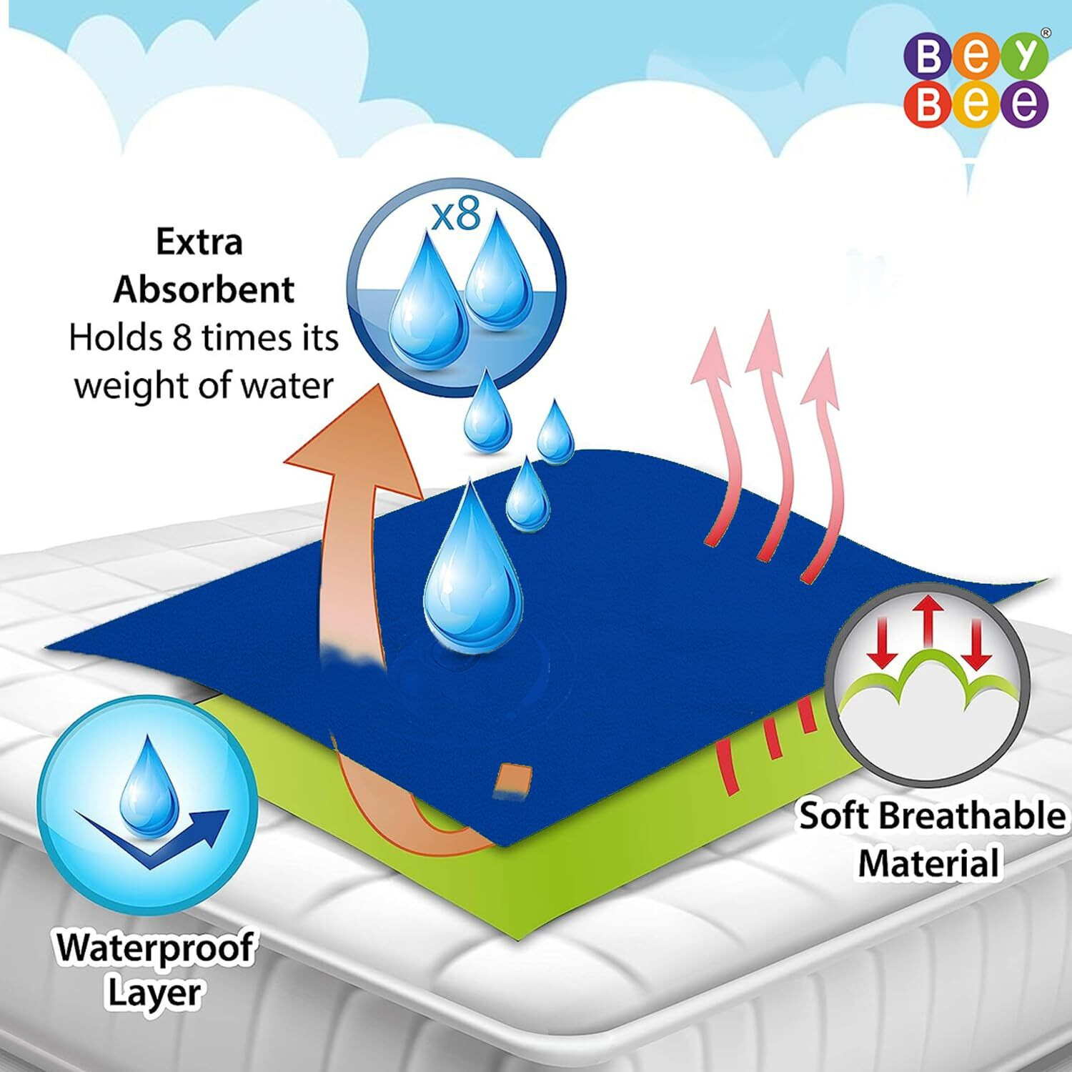 BeyBee Waterproof Quick Dry Sheet for Baby| Bed Pad Anti-Piling Fleece Extra Absorbent Washable Matress Protector| Baby Bed Protector Sheet for Toddler Children, Small Size, 50x70cm, Royal Blue