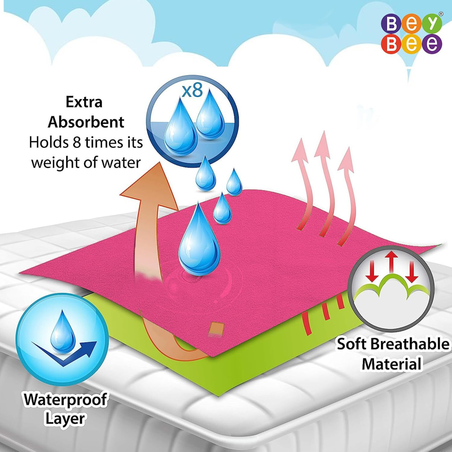 BeyBee Waterproof Quick Dry Sheet for Baby| Bed Pad Anti-Piling Fleece Extra Absorbent Washable Matress Protector| Baby Bed Protector Sheet for Toddler Children, Small Size, 50x70cm, Pink