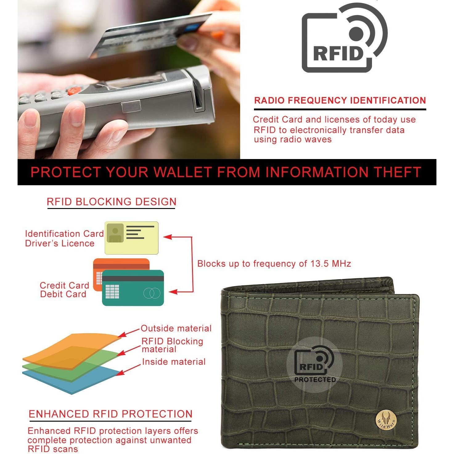 WildHorn RFID Protected Leather Wallet for Men