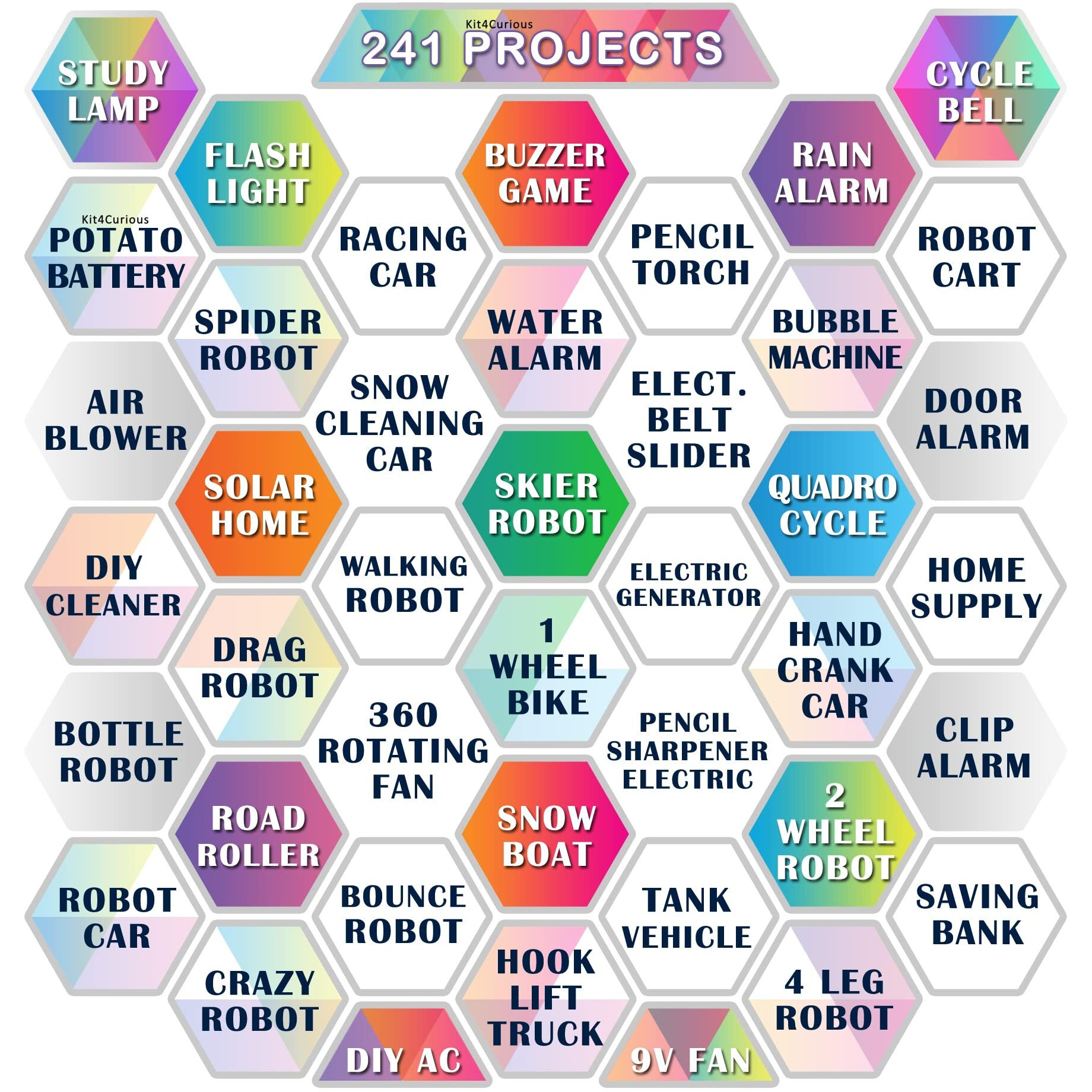 Kit4Curious Science & Fun DIY activity learning educational STEM toy for 7+ years - tinkering, experiment, school project, innovation kit