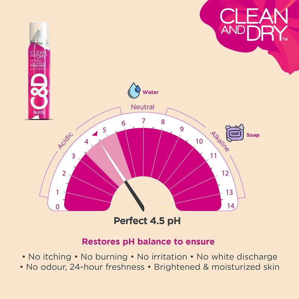 Clean & Dry | Intimate Cleansing Foam Wash | Cleanses & Nourishes | Prevents Infections | No Itching, Burning, White Discharge | 85G