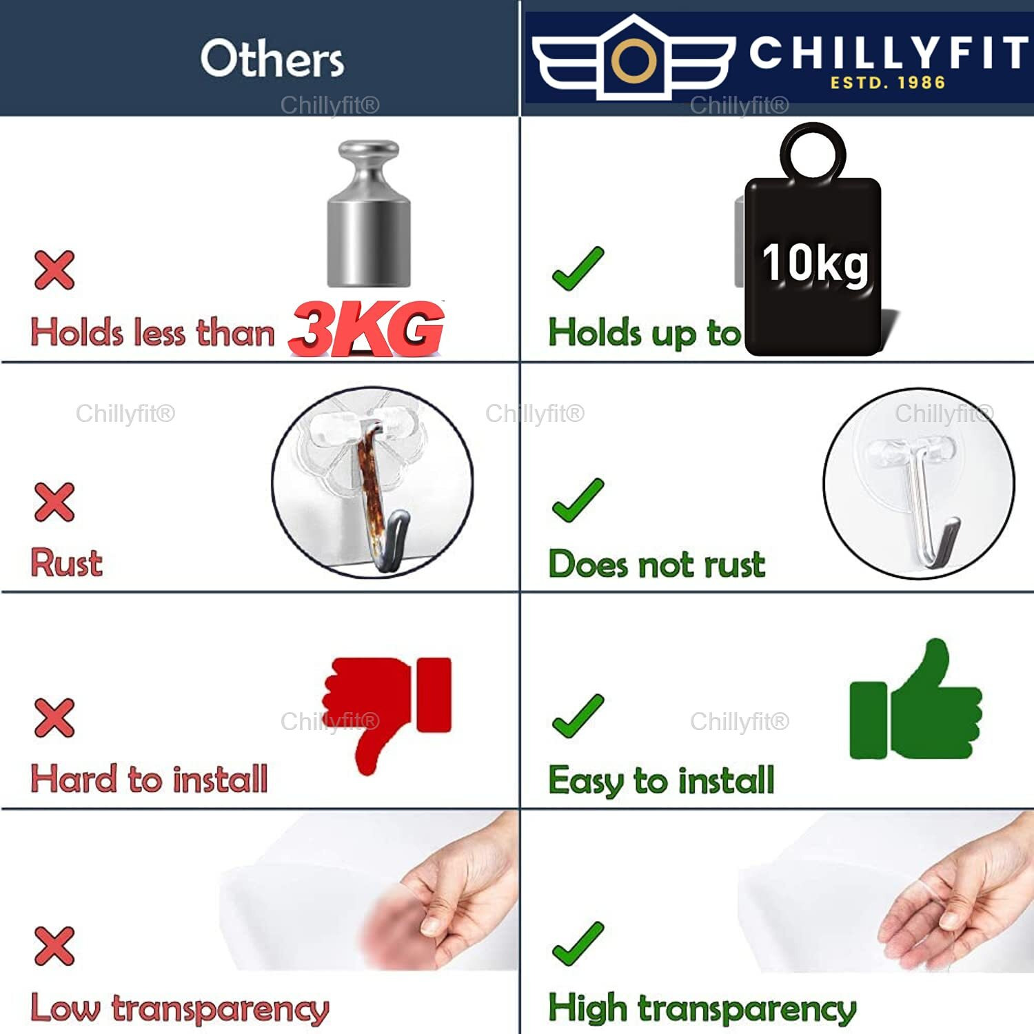 Chillyfit Wall Hooks For Hanging Strong, 20 Pack Adhesive Hooks For Wall Heavy Duty, Self Adhesive Hook, Wall Hangings, Kitchen Accessories Items, Clothes Hanging, Transparent, Stainless Steel