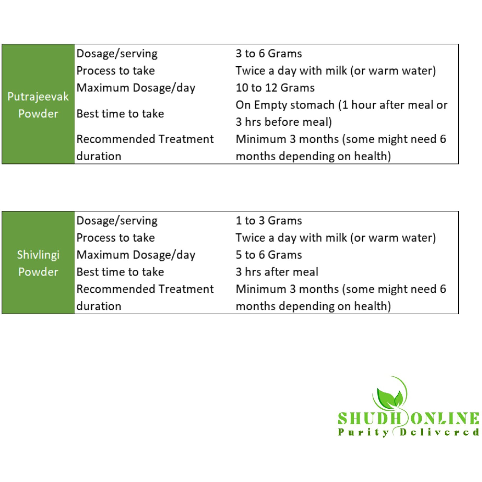 Shudh Online Sivalingi And Putrajivak Seed Powder Combo (50 Gram Each), Putrajeevak And Shivlingi Beej Powder, Putrijivak, Putr Jivak, Shivalinga, Shivling