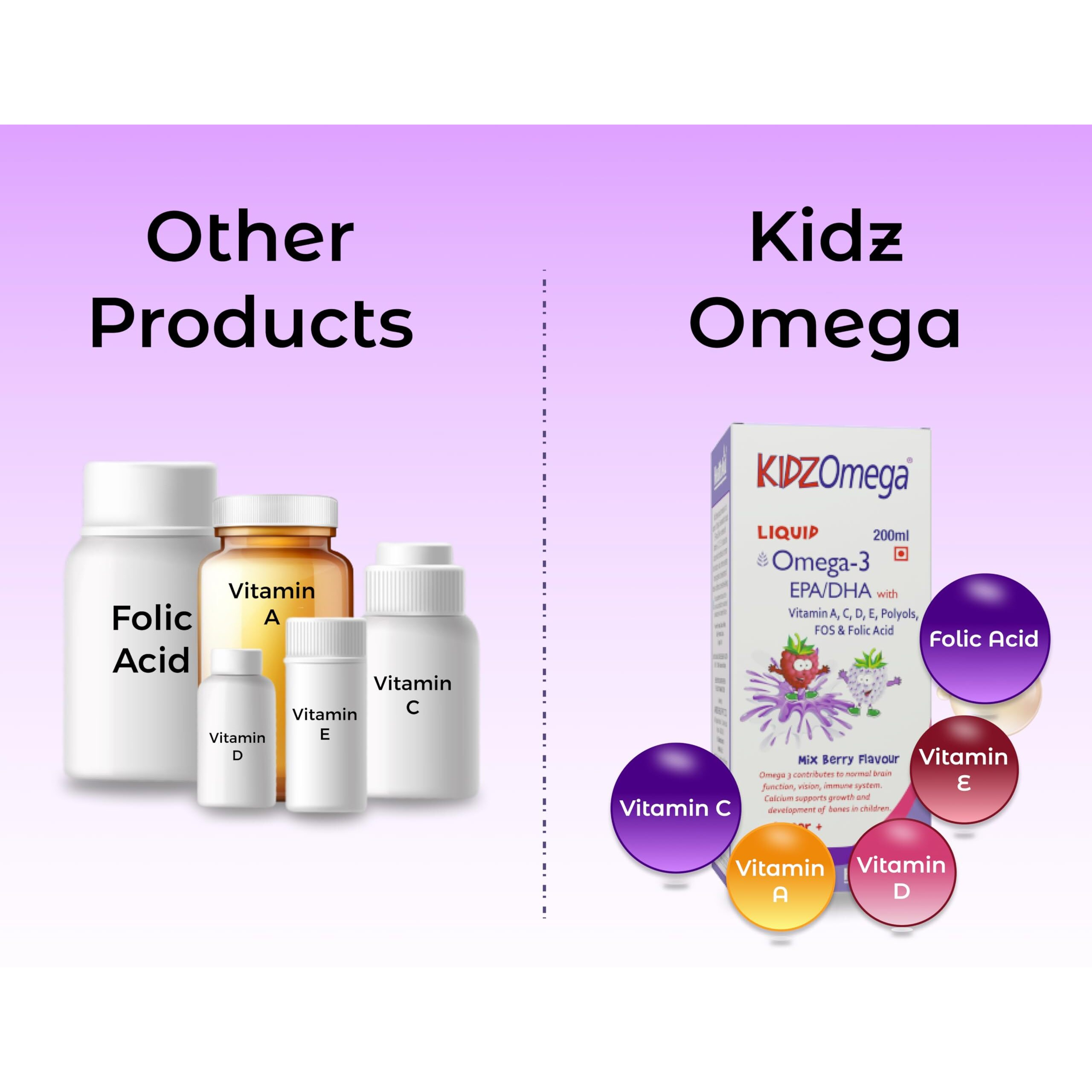 Healthaid Kidzomega - 200Ml | Ideal For Kids Where Yummy Meets Healthy | Omega 3 Dha With Vitamin C, D, E | Omega 3 Syrup For Kids Optimal Growth | Supports Brain Health | Mix Berry Flavor