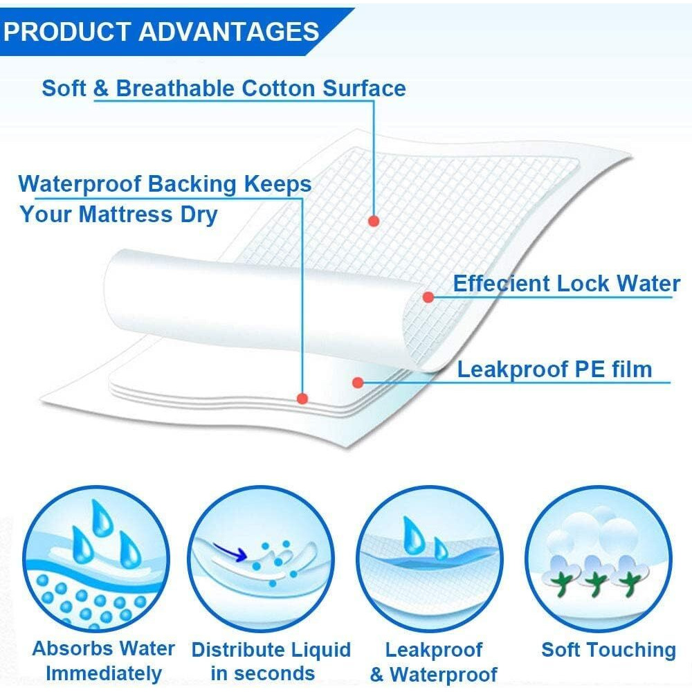 Cuff- Shield Underpads, Super Absorbent Polymer & Soft Surface (Large, 60X90 Cm, Pack Of 20 Pcs, Blue)