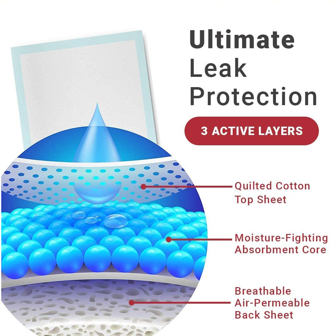 Cuff- Shield Underpads, Super Absorbent Polymer & Soft Surface (Large, 60X90 Cm, Pack Of 20 Pcs, Blue)