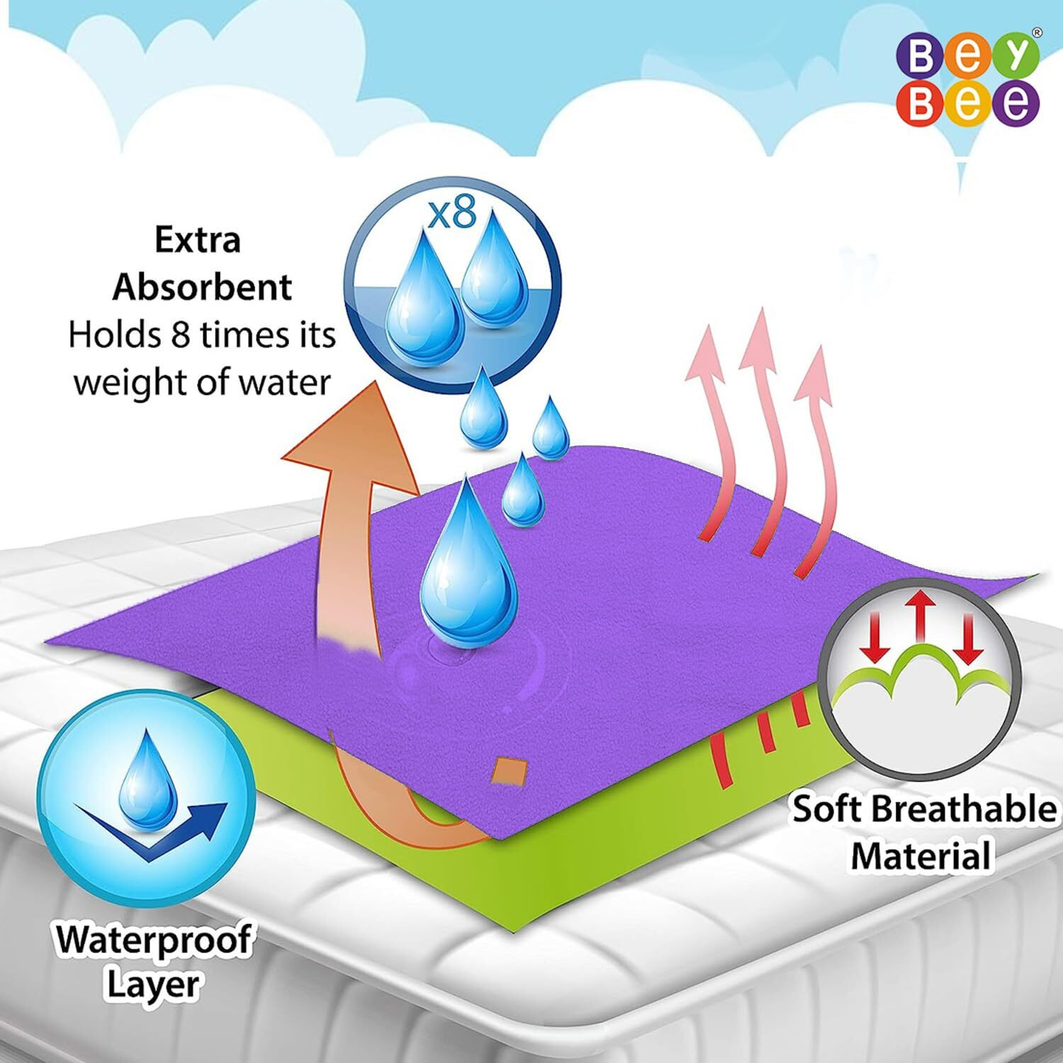 Beybee Waterproof Quick Dry Sheet For Baby| Bed Pad Anti-Piling Fleece Extra Absorbent Washable Matress Protector| Baby Bed Protector Sheet For Toddler Children, X-Large Size, 200 X 140Cm, Voilet