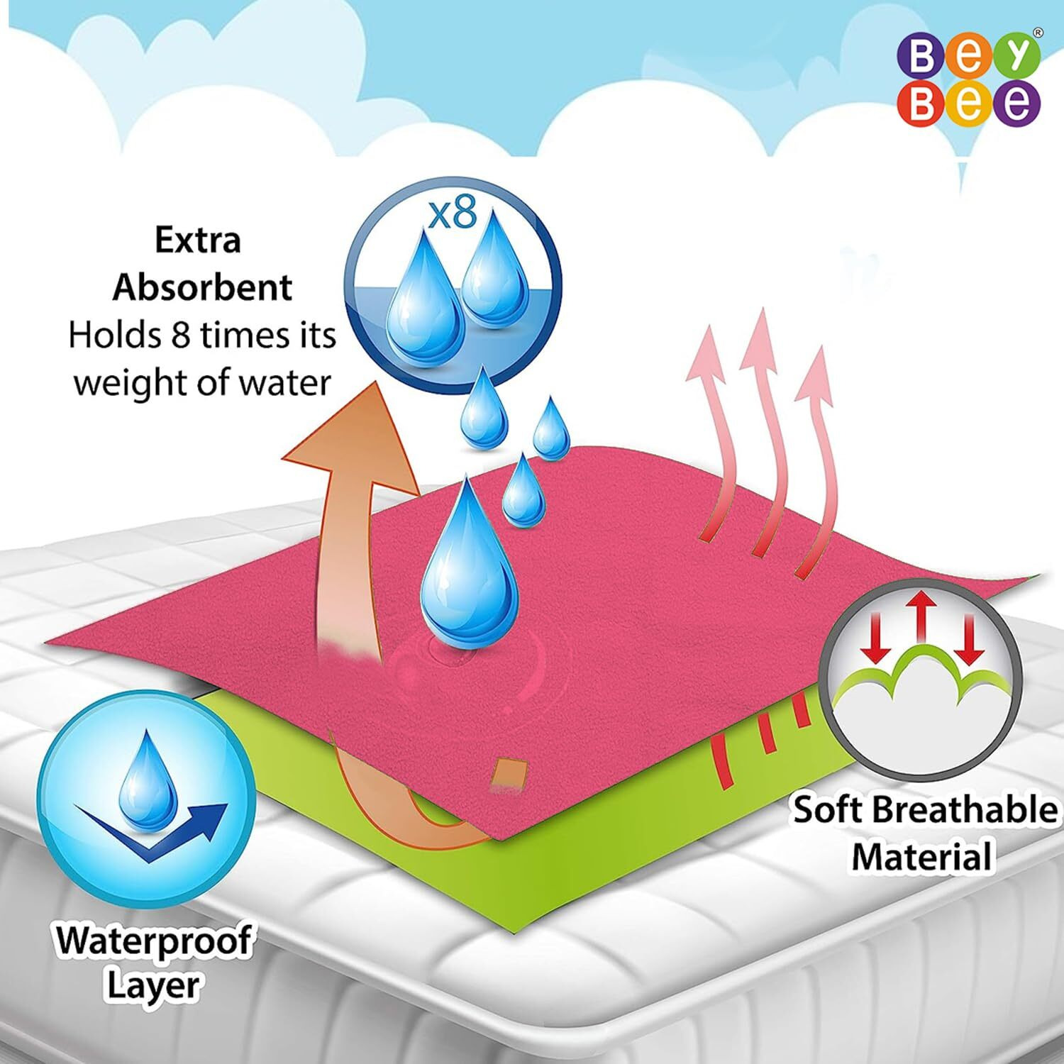 Beybee Waterproof Quick Dry Sheet For Baby| Bed Pad Anti-Piling Fleece Extra Absorbent Washable Matress Protector| Baby Bed Protector Sheet For Toddler Children, X-Large Size, 200 X 140Cm, Salmon Rose
