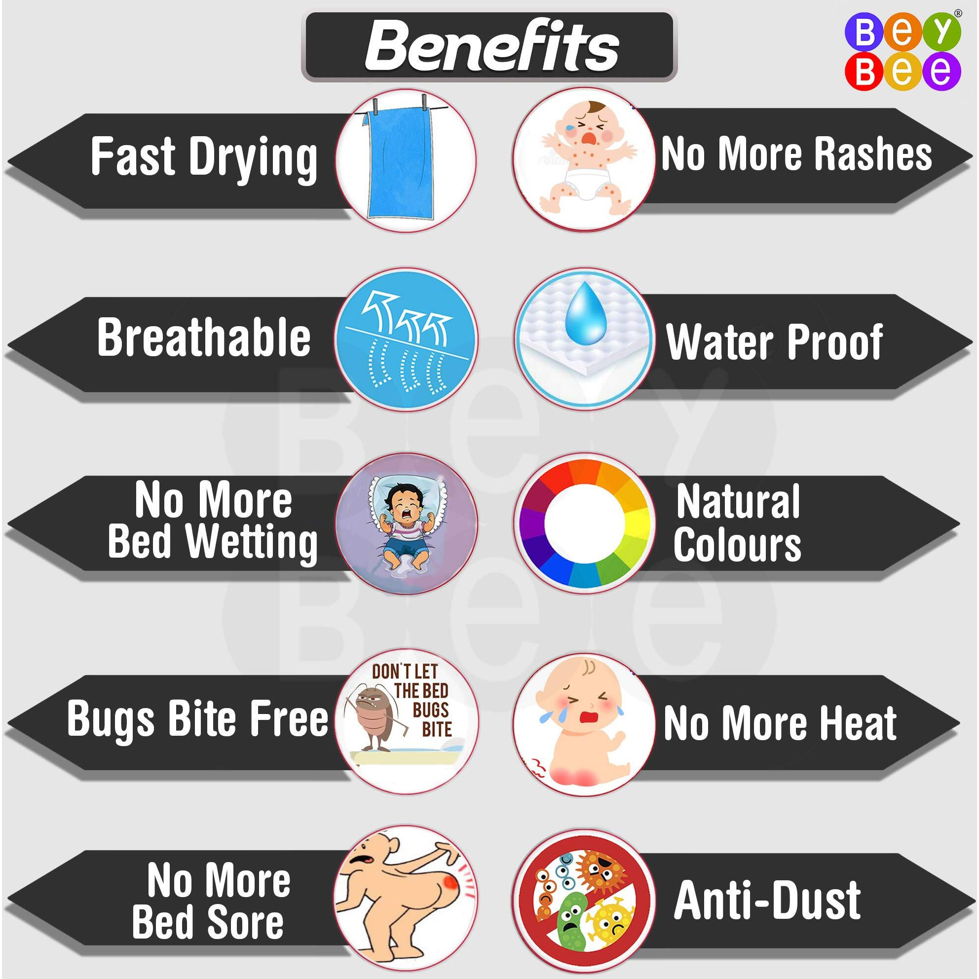 Beybee Waterproof Quick Dry Sheet For Baby| Bed Pad Anti-Piling Fleece Extra Absorbent Washable Matress Protector| Baby Bed Protector Sheet For Toddler Children, X-Large Size, 200 X 140Cm, Peach
