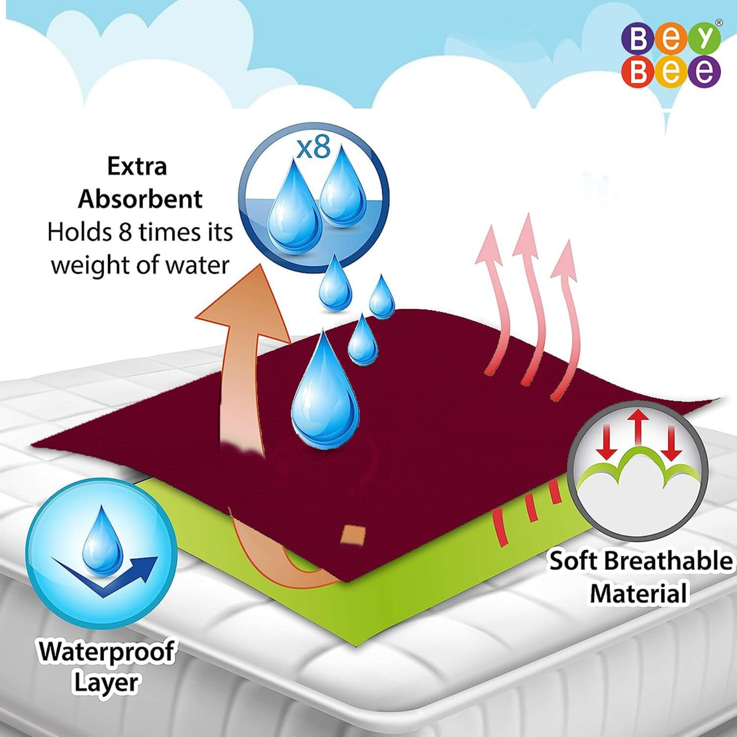 Beybee Waterproof Quick Dry Sheet For Baby| Bed Pad Anti-Piling Fleece Extra Absorbent Washable Matress Protector| Baby Bed Protector Sheet For Toddler Children, Large Size, 140X100Cm, Maroon