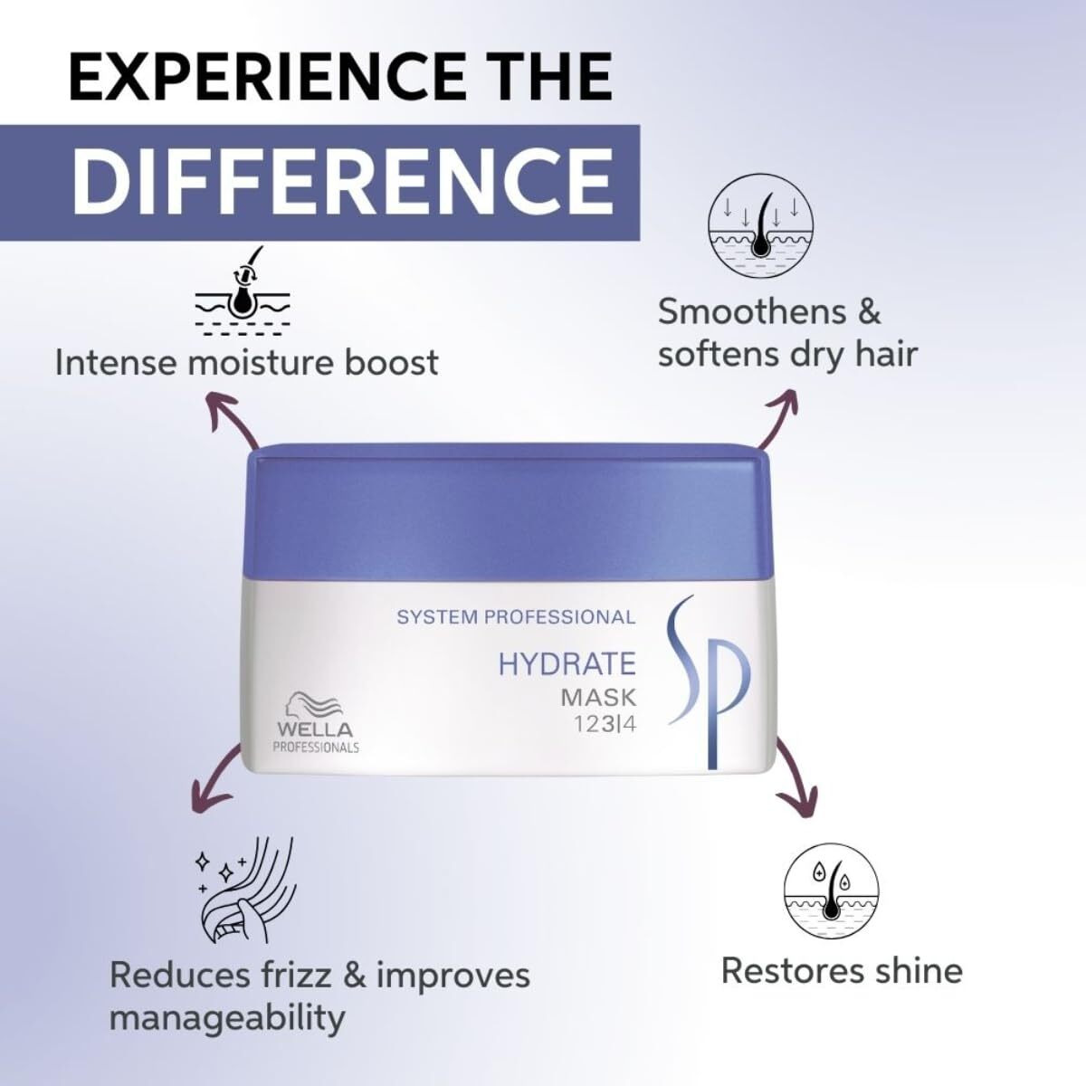 Wella Professionals Sp Hydrate Mask For Dry Hair 200 Ml