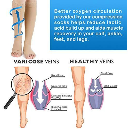 Compression Socks 20-30Mmhg Open Toe With Free Auxiliary Wear Socks Sleeve Professional Care For Ankle,Varicose Veins, Calf Edema Pain Relief Suitable For Nurses Maternity Flight Travel Men Women S