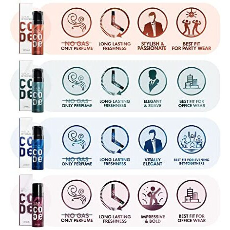 Wild Stone Code Travel Pack With Iridium, Titanium, Steel And Copper Perfume Body Spray For Men, Pack Of 4 (40Ml Each)|Gift Set For Men