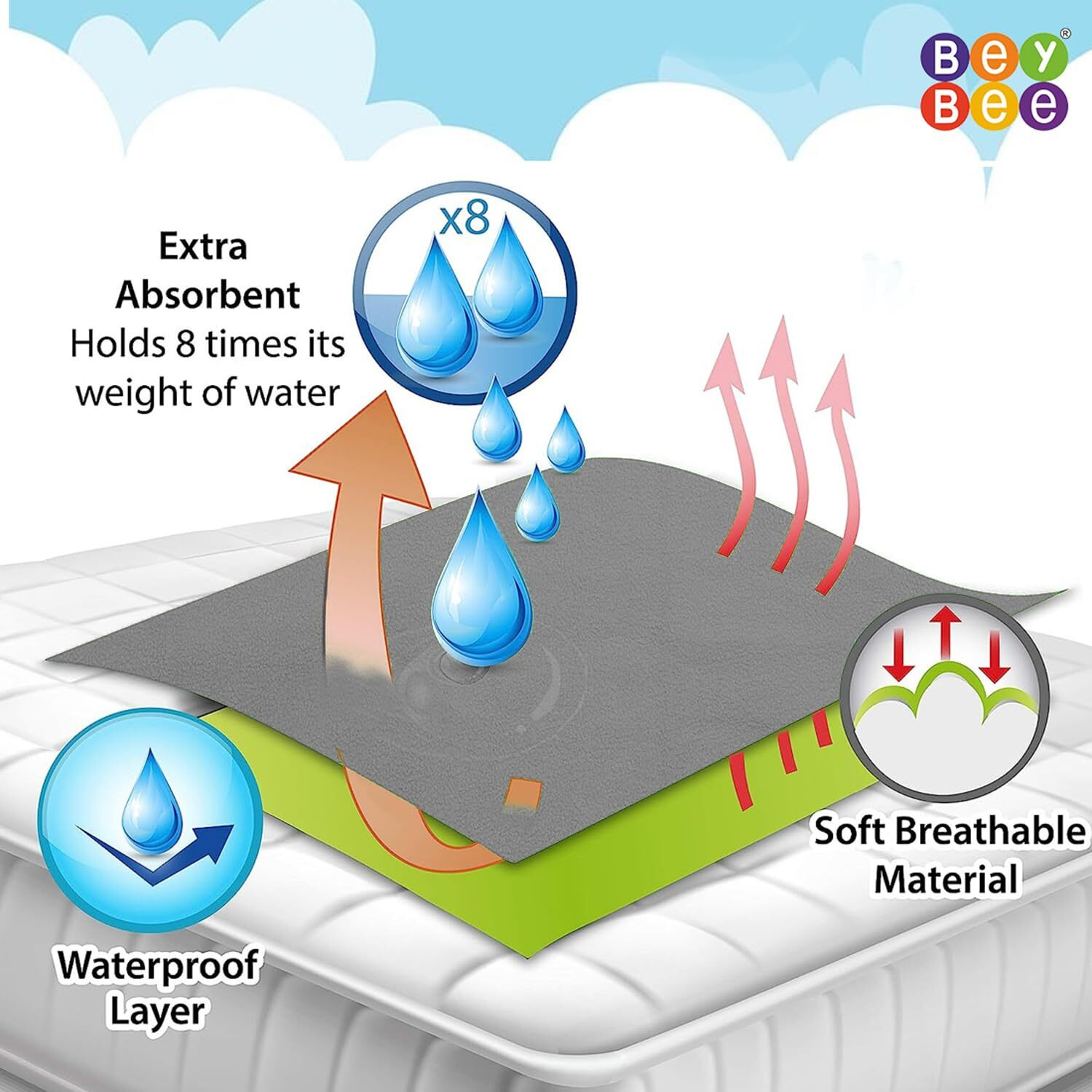 Beybee Waterproof Quick Dry Sheet For Baby| Bed Pad Anti-Piling Fleece Extra Absorbent Washable Matress Protector| Baby Bed Protector Sheet For Toddler Children, Medium Size, 100X70Cm, Grey